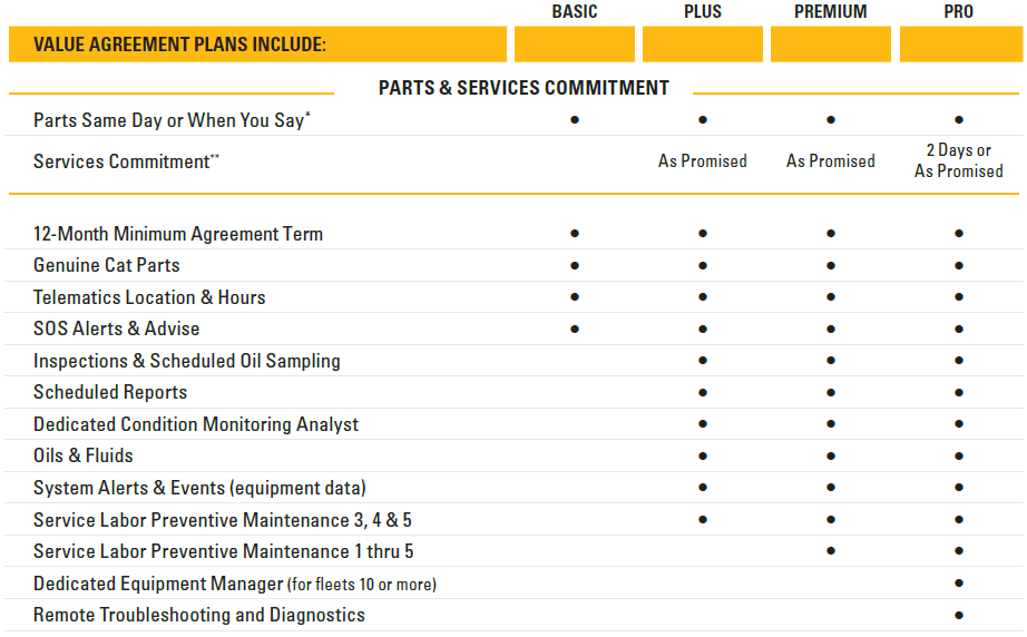 Value agreement chart